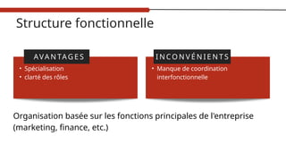 • Spécialisation
• clarté des rôles
• Manque de coordination
interfonctionnelle
Structure fonctionnelle
AVA N TAG E S I N CO N V É N I E N T S
Organisation basée sur les fonctions principales de l'entreprise
(marketing, finance, etc.)
 