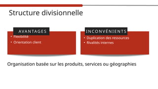• Flexibilité
• Orientation client
• Duplication des ressources
• Rivalités internes
Structure divisionnelle
AVA N TAG E S I N CO N V É N I E N T S
Organisation basée sur les produits, services ou géographies
 