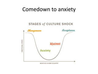 Comedown to anxiety
 