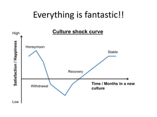 Everything is fantastic!!
 