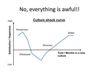 No, everything is awful!!
 