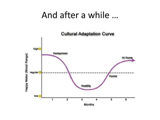 And after a while …
 