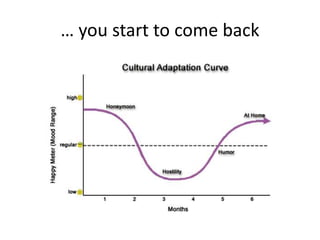 … you start to come back
 