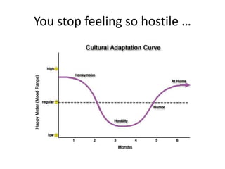 You stop feeling so hostile …
 