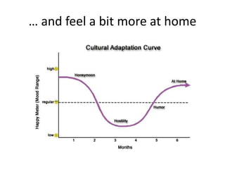 … and feel a bit more at home
 