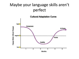 Maybe your language skills aren’t
perfect
 
