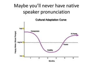 Maybe you’ll never have native
speaker pronunciation
 