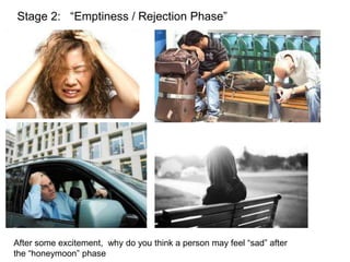 Stage 2: “Emptiness / Rejection Phase”
After some excitement, why do you think a person may feel “sad” after
the “honeymoon” phase
 