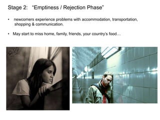 Stage 2: “Emptiness / Rejection Phase”
• newcomers experience problems with accommodation, transportation,
shopping & communication.
• May start to miss home, family, friends, your country’s food…
 