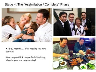 Stage 4: The “Assimilation / Complete” Phase
• 8-12 months…. after moving to a new
country.
How do you think people feel after living
about a year in a new country?
 