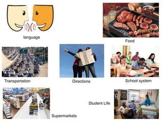 language
Food
Transportation Directions School system
Supermarkets
Student Life
 