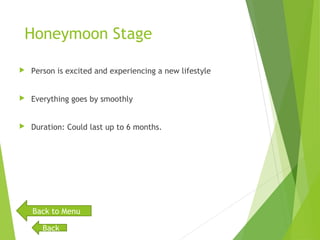 Honeymoon Stage
 Person is excited and experiencing a new lifestyle
 Everything goes by smoothly
 Duration: Could last up to 6 months.
Back to Menu
Back
 