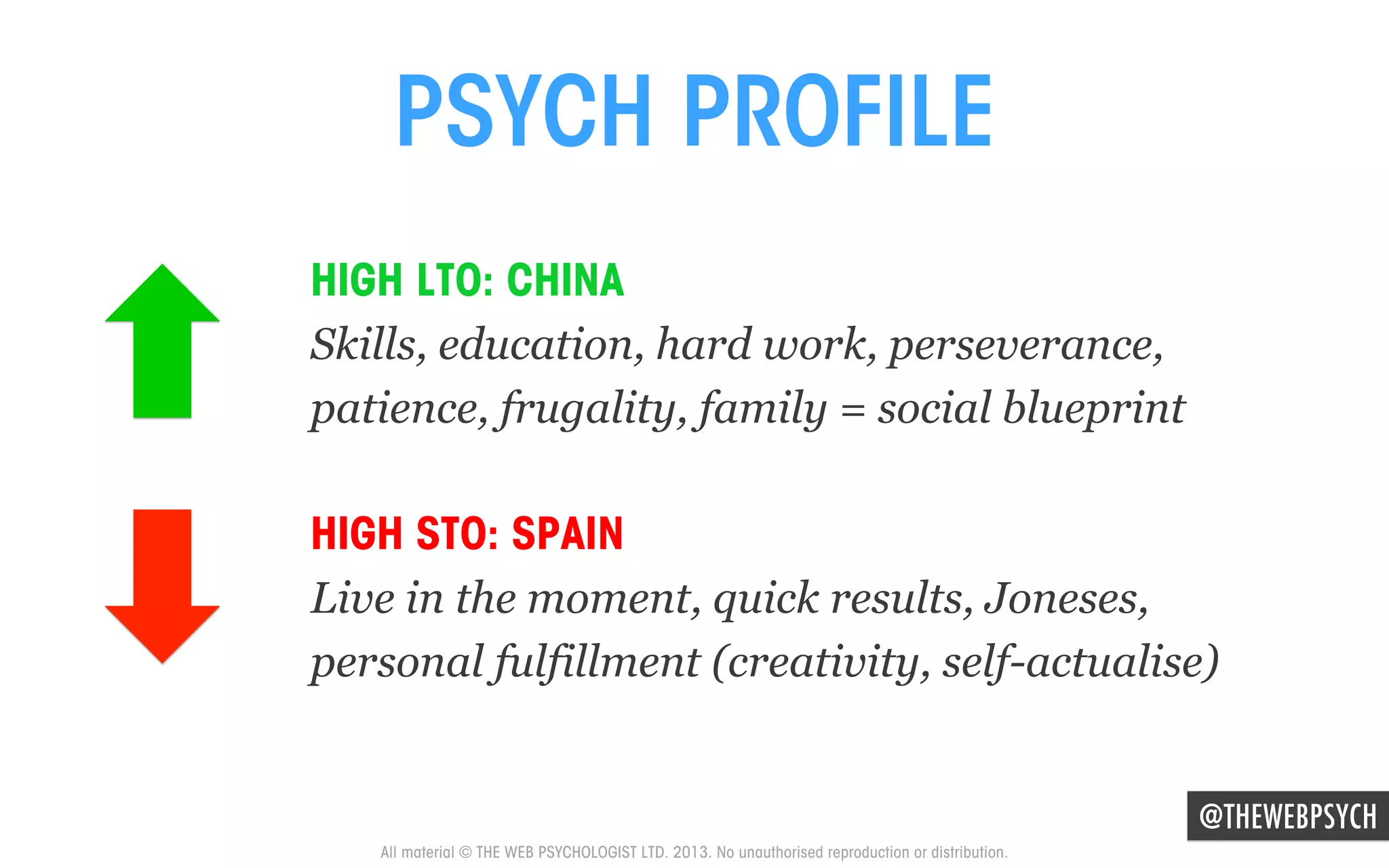 PSYCH PROFILE
HIGH LTO: CHINA
Skills, education, hard work, perseverance,
patience, frugality, family = social blueprint
HIGH STO: SPAIN
Live in the moment, quick results, Joneses,
personal fulfillment (creativity, self-actualise)

@THEWEBPSYCH
All material © THE WEB PSYCHOLOGIST LTD. 2013. No unauthorised reproduction or distribution.

 