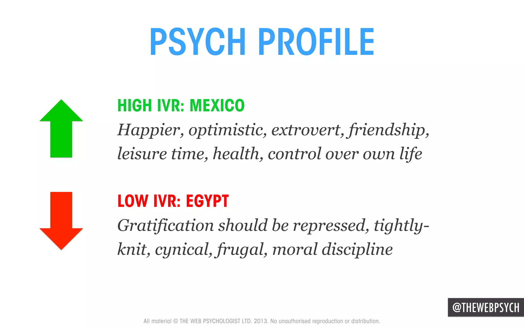 PSYCH PROFILE
HIGH IVR: MEXICO
Happier, optimistic, extrovert, friendship,
leisure time, health, control over own life
LOW IVR: EGYPT
Gratification should be repressed, tightlyknit, cynical, frugal, moral discipline

@THEWEBPSYCH
All material © THE WEB PSYCHOLOGIST LTD. 2013. No unauthorised reproduction or distribution.

 