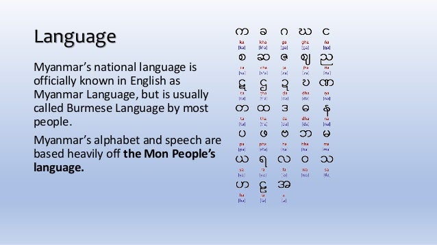 Social Studies Culture of Myanmar