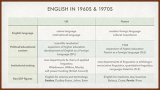 ENGLISH IN 1960S & 1970S
UK France
English language
native language
international language
modern foreign language
cultural importance
Political/educational
context
‘scienti
fi
c revolution’
expansion of higher education
development of English as a Foreign
Language (EFL)
1968
expansion of higher education
French as a foreign language (FLE)
Institutional setting
new departments & chairs of applied
linguistics
Widdowson, Wilkins, Munby
soft power funding (British Council)
new departments of linguistics (≠ philology):
enunciative linguistics, quantitative linguistics
Language didactics (FLE)
Key ESP
fi
gures
English for science and technology
Swales, Dudley-Evans, Johns, Ewer
English for medicine, law, business
Baïssus, Costa, Perrin, Rivas
 