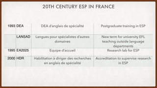 20TH CENTURY ESP IN FRANCE
1993 DEA DEA d’anglais de spécialité Postgraduate training in ESP
LANSAD Langues pour spécialistes d’autres
domaines
New term for university EFL
teaching outside language
departments
1995 EA2025 Equipe d’accueil Research lab for ESP
2000 HDR Habilitation à diriger des recherches
en anglais de spécialité
Accreditation to supervise research
in ESP
 