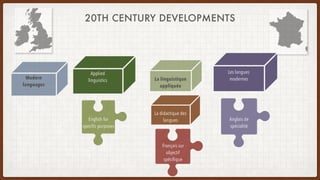 20TH CENTURY DEVELOPMENTS
Français sur
objectif
spécifique
English for
specific purposes
Applied
linguistics
Modern
languages
Anglais de
spécialité
Les langues
modernes
La linguistique
appliquée
La didactique des
langues
 