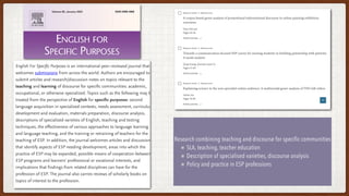 Research combining teaching and discourse for specific communities
SLA, teaching, teacher education
Description of specialised varieties, discourse analysis
Policy and practice in ESP professions
 