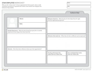 ©2016 XPLANE | www.xplane.com
STAR EMPLOYEE WORKSHEET
Who are the “culture stars” of your organization? Ask around—if you could
nominate one person to represent the culture, who would it be? Diagram the
behaviors they exhibit.
Name:
Date:
Outside Experiences – What do they bring from past jobs or outside
experiences that shapes how they show up?
Name:
Role:
One big achievement that
makes them our Culture Star
One small detail that makes
them our Culture Star
Culture Star
Behaviors that fit in – What do they do that helps them fit right
into the organizational groove?
Behaviors that stand out – What they do that is different and exceptional?
Outcome – How does their influence show up in the organization?
 