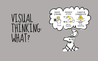 VISUAL
THINKING:
WHAT?
 
