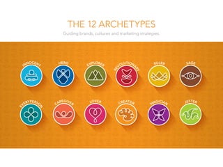 THE 12 ARCHETYPES
Guiding brands, cultures and marketing strategies.
 