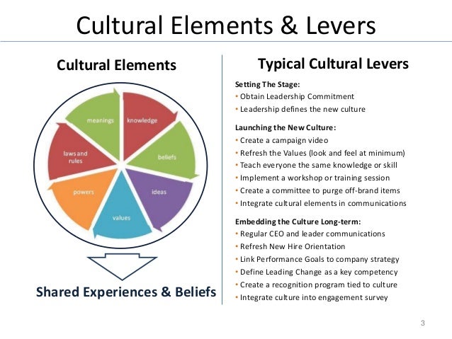 elements of culture