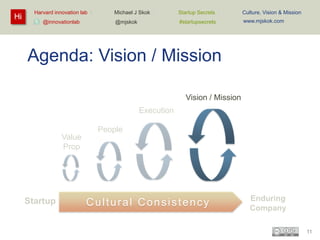 Hi

Harvard innovation lab :
@innovationlab

Michael J Skok :

Startup Secrets :

Culture, Vision & Mission

@mjskok

#startupsecrets

www.mjskok.com

Agenda: Vision / Mission
Vision / Mission
Execution
People
Value
Prop

Startup

Cultural Consistency

Enduring
Company
11

 