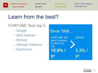 Hi

Harvard innovation lab :
@innovationlab

Michael J Skok :

Startup Secrets :

Culture, Vision & Mission

@mjskok

#startupsecrets

www.mjskok.com

Learn from the best?
FORTUNE Tech top 5
–
–
–
–
–

Google
SAS Institute
NetApp
Ultimate Software
Qualcomm

Since 1998…
FORTUNE 100
Best Company
To Work For
List

S&P500

Culture
Impact
10.8% /
3.3% /
yr
yr

23

 