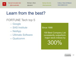 Hi

Harvard innovation lab :
@innovationlab

Michael J Skok :

Startup Secrets :

Culture, Vision & Mission

@mjskok

#startupsecrets

www.mjskok.com

Learn from the best?
FORTUNE Tech top 5
–
–
–
–
–

Google
SAS Institute
NetApp
Ultimate Software
Qualcomm

Since 1998

Culture
100 Best Company List
Impact
consistently outperform
major stock indices by

300%
24

 