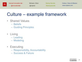 Hi

Harvard innovation lab :
@innovationlab

Michael J Skok :

Startup Secrets :

Culture, Vision & Mission

@mjskok

#startupsecrets

www.mjskok.com

Culture – example framework
• Shared Values
– Beliefs
– Guiding Principles

• Living
– Leading
– Modeling

• Executing
– Responsibility, Accountability
– Success & Failure
28

 