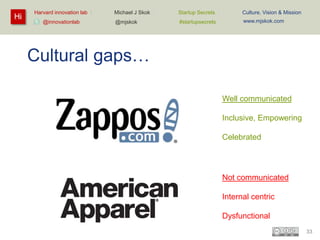Hi

Harvard innovation lab :
@innovationlab

Michael J Skok :

Startup Secrets :

Culture, Vision & Mission

@mjskok

#startupsecrets

www.mjskok.com

Cultural gaps…
Well communicated
Inclusive, Empowering
Celebrated

Not communicated
Internal centric
Dysfunctional
33

 