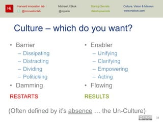 Hi

Harvard innovation lab :
@innovationlab

Michael J Skok :

Startup Secrets :

Culture, Vision & Mission

@mjskok

#startupsecrets

www.mjskok.com

Culture – which do you want?
• Barrier
–
–
–
–

Dissipating
Distracting
Dividing
Politicking

• Enabler
–
–
–
–

Unifying
Clarifying
Empowering
Acting

• Damming

• Flowing

RESTARTS

RESULTS

(Often defined by it’s absence … the Un-Culture)
34

 