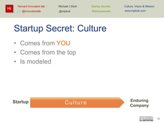 Hi

Harvard innovation lab :
@innovationlab

Michael J Skok :

Startup Secrets :

Culture, Vision & Mission

@mjskok

#startupsecrets

www.mjskok.com

Startup Secret: Culture
• Comes from YOU
• Comes from the top
• Is modeled

Startup

Culture

Enduring
Company
36

 