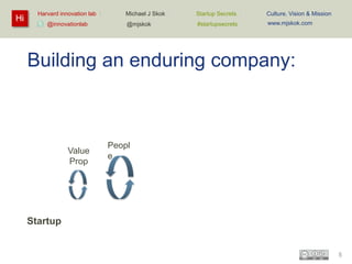 Hi

Harvard innovation lab :
@innovationlab

Michael J Skok :

Startup Secrets :

Culture, Vision & Mission

@mjskok

#startupsecrets

www.mjskok.com

Building an enduring company:

Value
Prop

Peopl
e

Startup

5

 