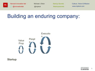 Hi

Harvard innovation lab :
@innovationlab

Michael J Skok :

Startup Secrets :

Culture, Vision & Mission

@mjskok

#startupsecrets

www.mjskok.com

Building an enduring company:

Executio
n
Value
Prop

Peopl
e

Startup

6

 