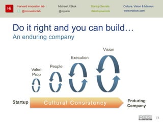 Hi

Harvard innovation lab :
@innovationlab

Michael J Skok :

Startup Secrets :

Culture, Vision & Mission

@mjskok

#startupsecrets

www.mjskok.com

Do it right and you can build…
An enduring company
Vision
Execution
Value
Prop

Startup

People

Cultural Consistency

Enduring
Company
73

 
