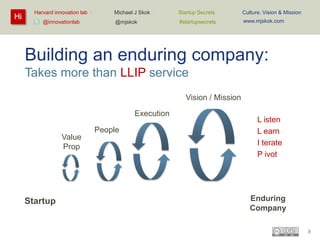 Hi

Harvard innovation lab :
@innovationlab

Michael J Skok :

Startup Secrets :

Culture, Vision & Mission

@mjskok

#startupsecrets

www.mjskok.com

Building an enduring company:
Takes more than LLIP service
Vision / Mission
Execution
Value
Prop

Startup

People

L isten
L earn
I terate
P ivot

Enduring
Company
8

 