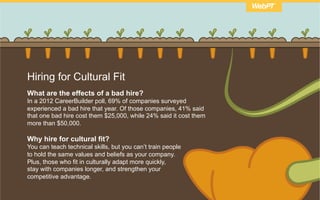 Hiring for Cultural Fit
What are the effects of a bad hire?
In a 2012 CareerBuilder poll, 69% of companies surveyed
experi...