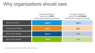 Why organizations should care
 