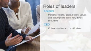 Roles of leaders
Founder
|
CEO
|
 