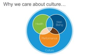 Why we care about culture…
 