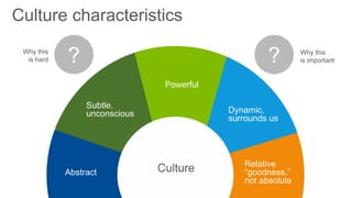 Culture characteristics
Why this
is hard
Why this
is important
 