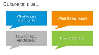 Culture tells us...
How to react
emotionally
 