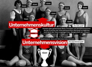 YEAH!

YEAH!
YEAH!

YEAH!

YEAH!

YEAH!
YEAH!

Unternehmenskultur

„the daily yeah“

http://www.ﬂickr.com/photos/museemccordmuseum/5349361548

YEAH!

Konsens über gemeinsame Werte, Prinzipien und Verhaltensmaximen,
die das Erreichen der Unternehmensvision überhaupt ermöglichen
(und damit der Vision vorgelagert bzw. übergeordnet sein müssen)

Daseinszweck, Sinn und Ziel eines Unternehmens

Unternehmensvision
YEAH!

2013 © GREENKERN - keine ungenehmigte Veröffentlichung gestattet - alle Rechte vorbehalten

„the aspirational yeah“

 
