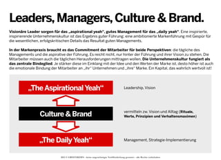 Leaders, Managers, Culture & Brand.
Visionäre Leader sorgen für das „aspirational yeah“, gutes Management für das „daily yeah“. Eine inspirierte,
inspirierende Unternehmenskultur ist das Ergebnis guter Führung; eine ambitionierte Markenführung mit Gespür für
die wesentlichen, erfolgskritischen Details das Resultat guten Managements.
In der Markenpraxis braucht es das Commitment der Mitarbeiter für beide Perspektiven: die tägliche des
Managements und die aspirative der Führung. Es reicht nicht, nur hinter der Führung und ihrer Vision zu stehen. Die
Mitarbeiter müssen auch die täglichen Herausforderungen mittragen wollen. Die Unternehmenskultur fungiert als
das zentrale Bindeglied. Je stärker diese im Einklang mit der Idee und den Werten der Marke ist, desto höher ist auch
die emotionale Bindung der Mitarbeiter an „ihr“ Unternehmen und „ihre“ Marke. Ein Kapital, das wahrlich wertvoll ist!

„The Aspirational Yeah“

Leadership, Vision

Culture & Brand

vermitteln zw. Vision und Alltag (Rituale,

„The Daily Yeah“

Management, Strategie-Implementierung

Werte, Prinzipien und Verhaltensmaximen)

2013 © GREENKERN - keine ungenehmigte Veröffentlichung gestattet - alle Rechte vorbehalten

 