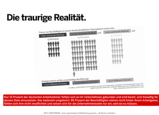 Die traurige Realität.

Nur 15 Prozent der deutschen Arbeitnehmer fühlen sich an ihr Unternehmen gebunden und sind bereit, sich freiwillig für
dessen Ziele einzusetzen. Das bedeutet umgekehrt: 85 Prozent der Beschäftigten stehen nicht hinter ihrem Arbeitgeber,
fühlen sich ihm nicht verpflichtet und setzen sich für die Unternehmensziele nur ein, weil sie es müssen.

2013 © GREENKERN - keine ungenehmigte Veröffentlichung gestattet - alle Rechte vorbehalten

 