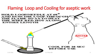 Flaming Loop and Cooling for aseptic work
21-02-2016 Dr T.V.Rao MD 8
 