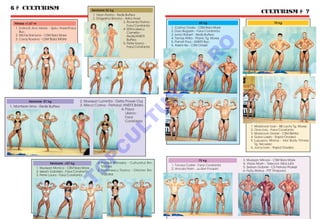 6  CULTURISM                                          Senioare 52 kg
                                                                                                                                                        CULTURISM  7
                                                       1. Vi[an Florina - Redis Buftea
                                                       2. Dragalina Simona - Astra Arad
                                                                              3. Roven]a Florina -                      65 kg                                    70 kg
  Fitness +1,67 m
                                                                                 Farul Constan]a
   1. Zv~nc` Ana Maria - Spiru Haret/Farul                                                           1. Cozma Ovidiu - CSM Baia Mare
                                                                              4. St`nculescu
      Buc.                                                                                           2. Duru Bogdan - Farul Constan]a
                                                                                 Camelia -
   2. Michi[ Ramona - CSM Baia Mare                                                                  3. Ianici Robert - Redis Buftea
                                                                                 Redis/ANEFS
   3. Coro[ Roxana - CSM Baia Mare                                                                   4. Tama[ Attila - Titanic Tg. Mure[
                                                                                 Buftea
                                                                                                     5. Panait Paul - ANEFS Buc.
                                                                              5. Petre Ioana -




                                                                                                                    O
                                                                                                     6. Arseni Ilie - CSM One[ti
                                                                                 Farul Constan]a




                                                                                                                  .R
                                                                                                         M
                                                                                                     IS
                                                                                            R
           Senioare 57 kg                    2. Mure[an Lumini]a - Delta Power Cluj
1. Muntean Irina - Redis Buftea              3. Meca Corina - Petrolul/ ANEFS Br`ila




                                                                                           U
                                                                       4. Popa
                                                                          Liliana -
                                                                          Farul




                                                                             LT
                                                                          Constan]a
                                                                                                                                                1. Moldovan Ioan - BB Lacta Tg. Mure[
                                                                                                                                                2. Oros Liviu - Farul Constan]a
                                                                                                                                                3. Moldovan Daniel - CSM Bistri]a
                                                                     U                                                                          4. Guba Laszlo - Rapid Oradea
                                                                                                                                                5. Lupu[oru Marius - Idol Body Fitness
                                                                                                                                                   Tg. Secuiesc
                                                                                                                                                6. Jurca Ioan - Rapid Oradea
                                                             C
                                                       P

                                                                                                                        75 kg              3. Mure[an Mircea - CSM Baia Mare
                         Senioare +57 kg                  4. Pas`re Mihaela - Culturistul Rm.                                              4. Vladu Marin - Telecom Alba Iulia
                                                             V~lcea                                  1. Torcea Costel - Farul Constan]a
                                                                                                                                           5. ßerban Gabriel - CS Petrolul Ploie[ti
                                              O


                1. Mure[an Monica - CSM Baia Mare                                                    2. Ancu]a Florin - Ju-San Foc[ani
                2. Isleam Gabriela - Farul Constan]a      5. Dumitrescu Florina - Oltchim Rm .                                             6. Hu]iu Marius - FITT Timi[oara
                3. Petre Laura - Farul Constan]a             V~lcea
                                       T
 