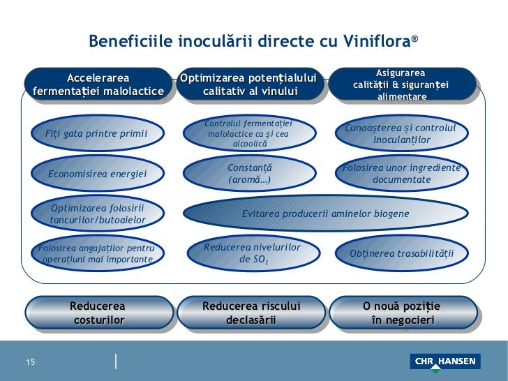 Culturi starter cu inoculare directa pentru fermentatie malolactica i…